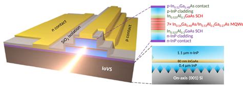  Indium Phosphide: Un Semiconductor Pour La Photodétection et L’Optoélectronique Avancée!