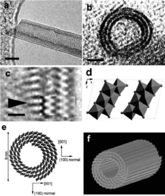  Titanate Nanotubes Pour l'Amélioration de la Stockage d'Énergie!