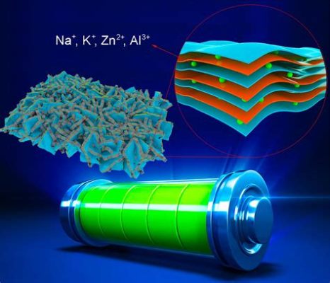  Jacobsenite: Un Nouveau Matériau Energétique Prometteur pour les Batteries à Haut Rendement !