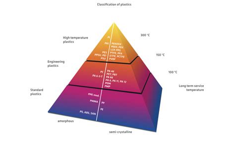  Jouable: Découverte d'un Polymère à haute Performance pour le Moulage par Injection et la Soudure Thermique!