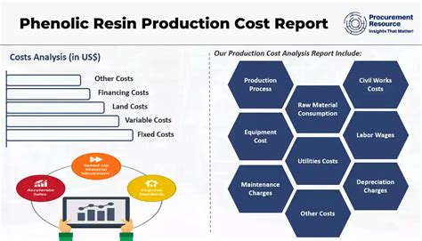  Résine Phenolique : Une Solution Durable et Économique pour Vos Besoins Industriels !