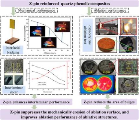 Quel rôle étonnant joue le Quartz dans les Composites Haute Performance ! ?