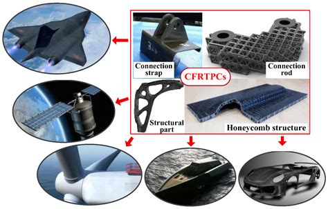  Thermoset Composites: Les Titans du Renforcement en Industrie Aéronautique!