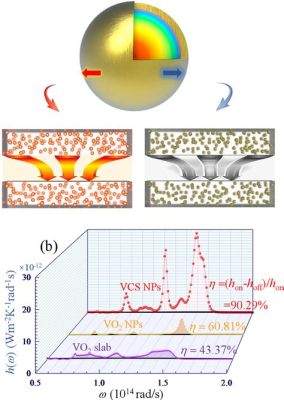  Vanadium Dioxide : Quel Miracle Thermique Masque Cette Poudre Noire ?